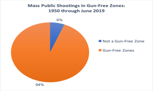 gun-freezones